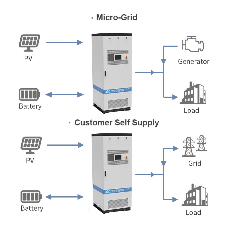 50KW 100KW 15OKW система преобразования мощности трехфазные преобразователи переменного тока постоянного