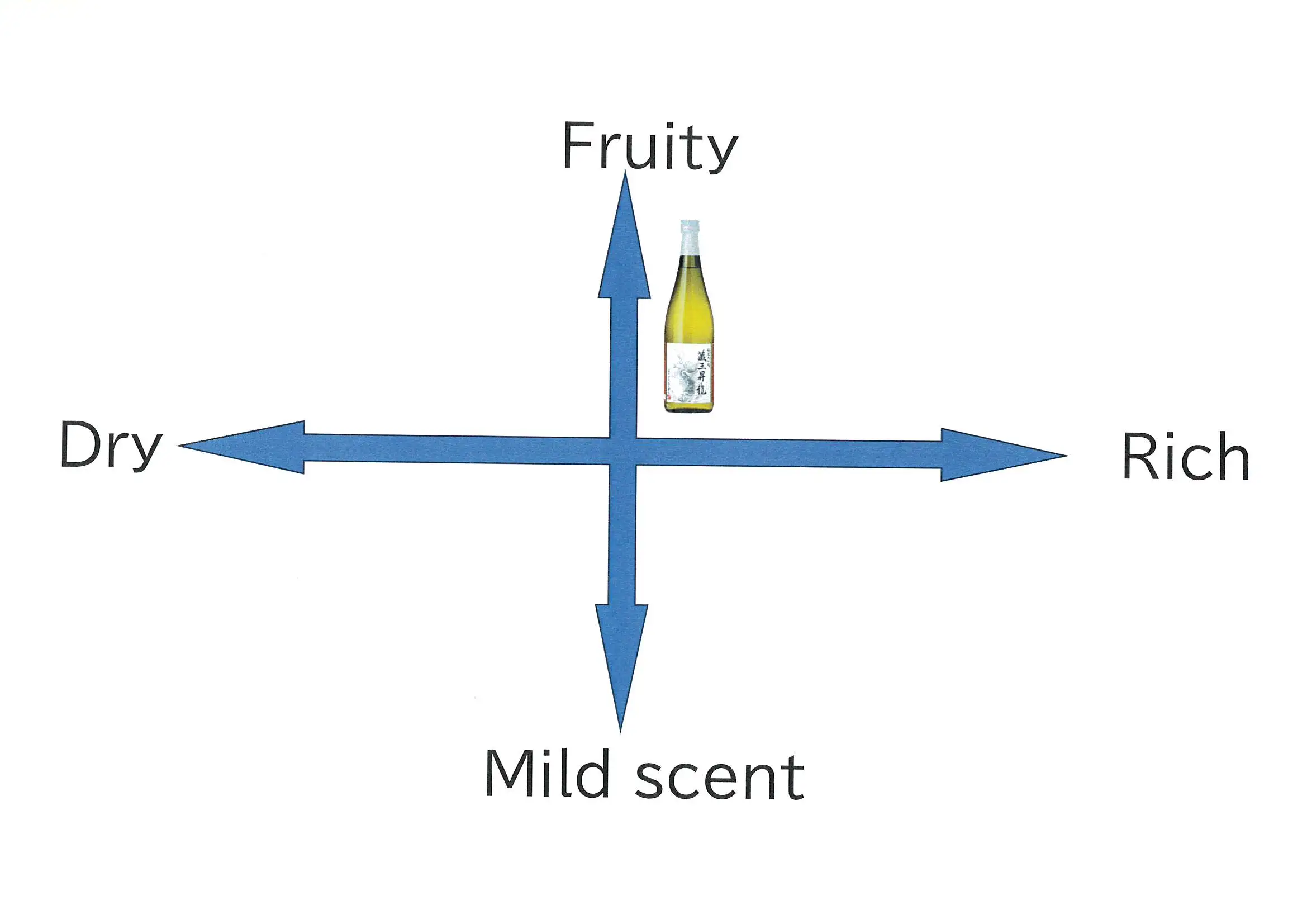 Flavoring Products Bottle Sweat Japan Wine Alcohol Drink Cheap Wholesale Liquor