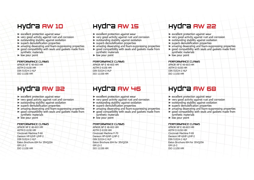 HYDRA AW 220 Prevent Good Energy Engine Fuel Dispersancy Detergency Passenger Car Motor Oil lubricant oil for car