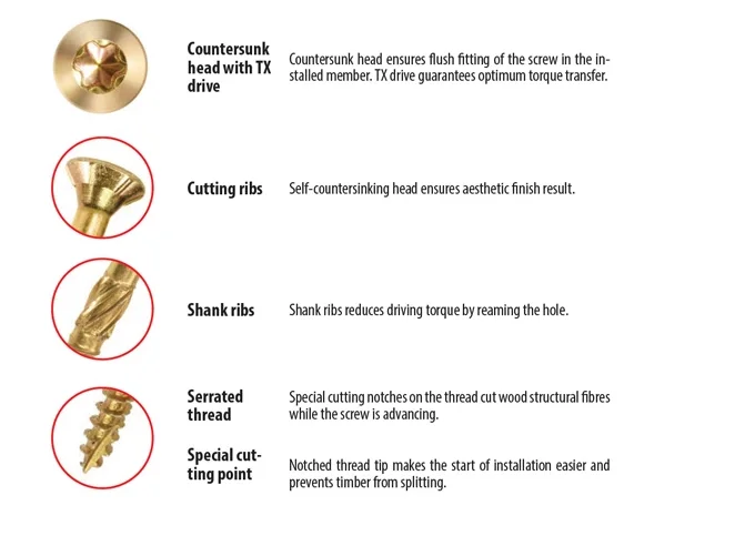 Chipboard Screw Manufacturer DIN7505 Zinc Plated CSK Head Cross Wood Self-Tapping Screws Chipboard Screw