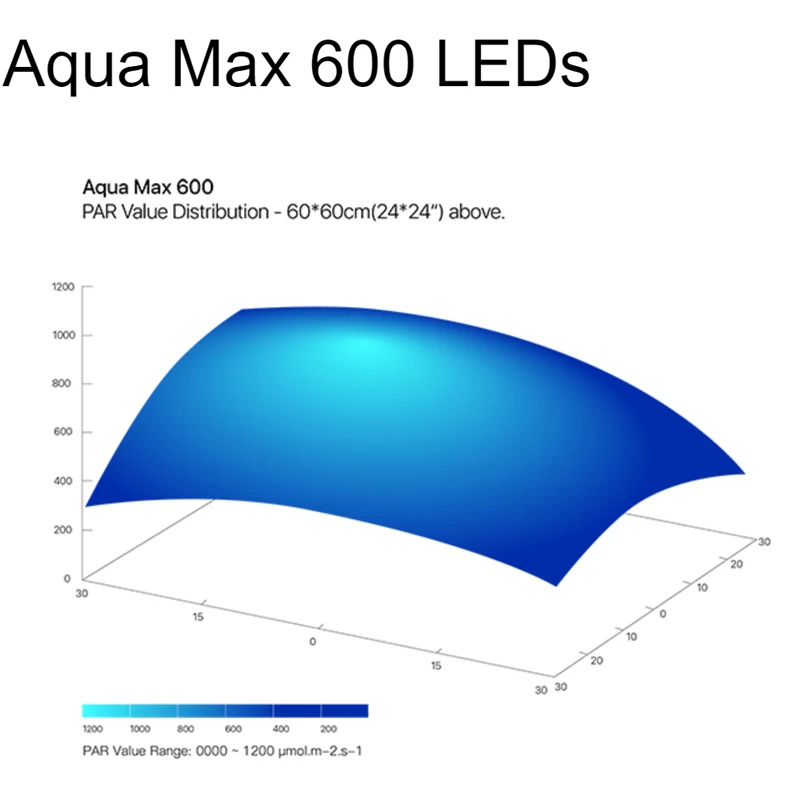 UV Full Spectrum Reef Aquarium Lighting 240W 360W Marine Light Smart App Control Lamp