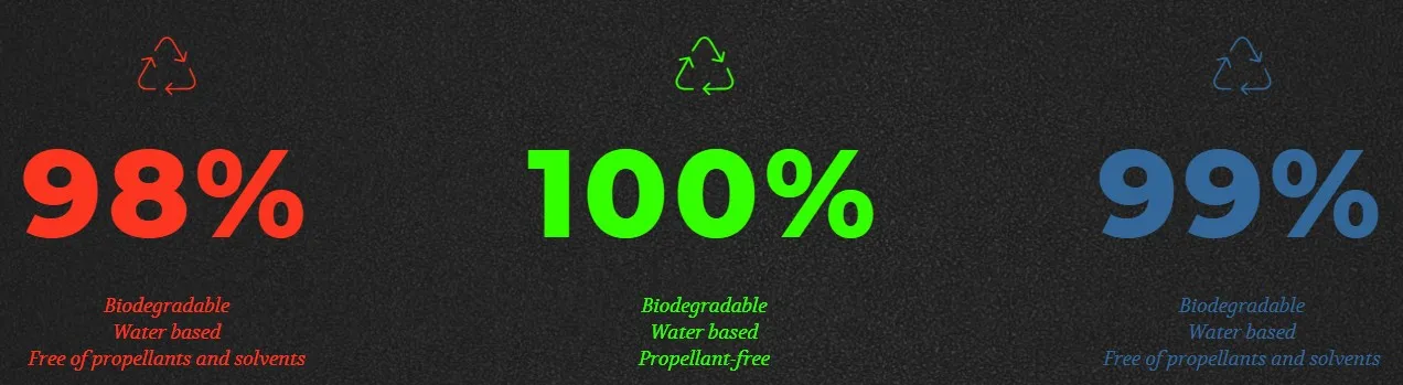 Ecoopclean биоразлагаемый очиститель кроссовок эко-устойчивый набор для ухода за обувью ежедневного обслуживания