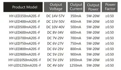 EU l/P-O/P 3750VAC Tg 45C IC 85C Food Dimmable LED driver