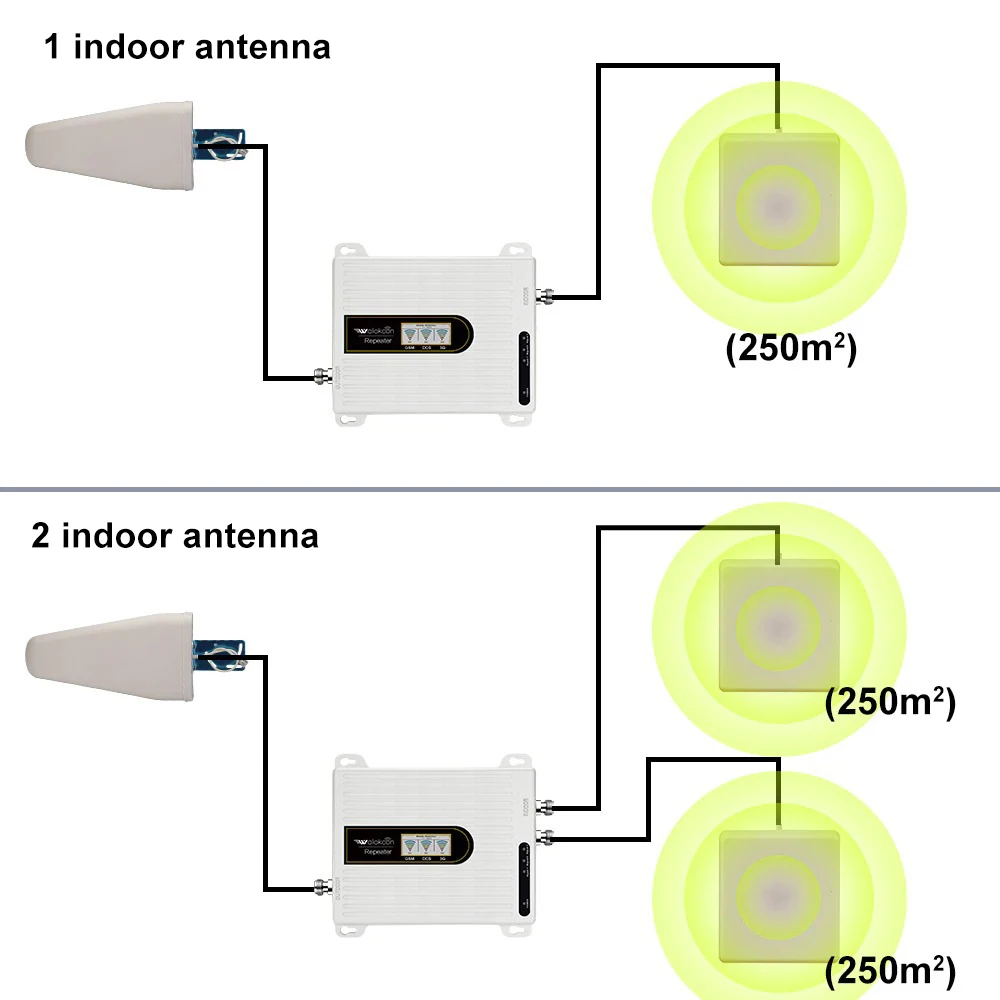850 1700 1900 2100 MHz Band B5 B4 B2 Cellular Signal amplifier booster repeater