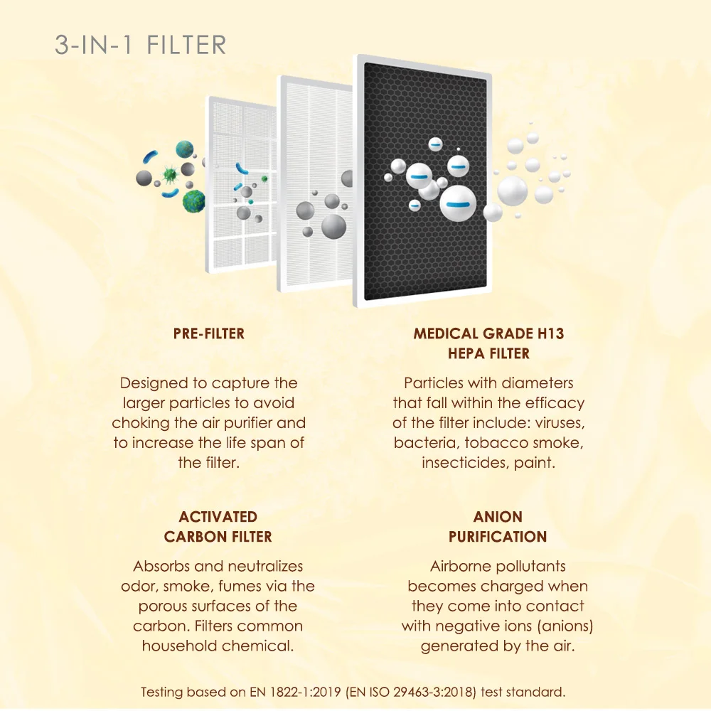 [ BION ] Air Purifier Model A100 Breath Fresh Air HEPA Filter Air Cleaner Anti Odor Anti Bacteria App control CADR Value: 208 m3