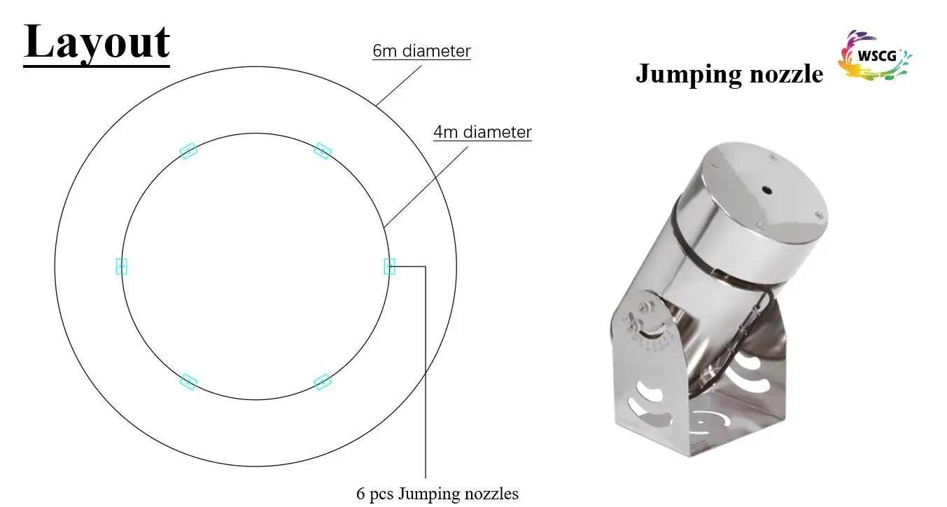 6m Diameter pool with Jumping nozzles/ 6 pcs Laminar Nozzles