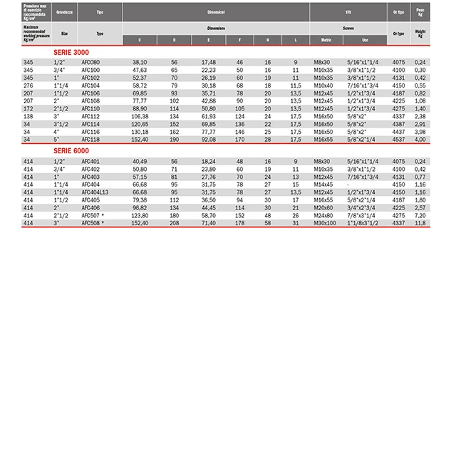 Top quality italian Stainless Steel Inox blind flanges for oil hydraulic systems for export