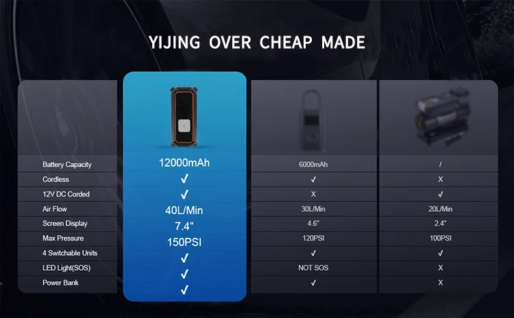 YJ hot sale portable digital cordless rechargeable tire inflator Air Pump for Car Tires w/Auto-Shutoff