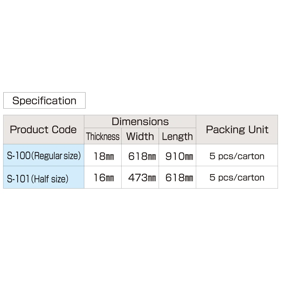 Antistatic Engineered Flooring Cushion Mats for Enhanced Safety and Comfort