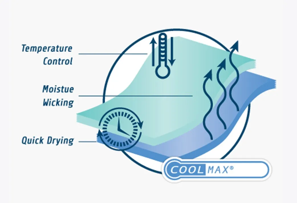 Personalised Printed Free Design Coolmax Polyester Custom Bandana head bands Neck Gaiters Face Covering Seamless durags for men