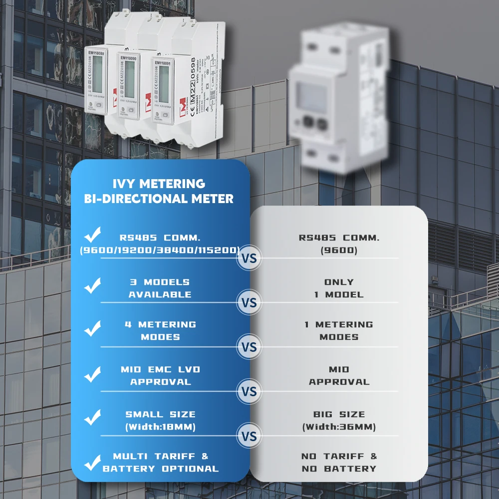 100A Средний Сертифицированный Интеллектуальный измеритель электроэнергии для солнечной системы, двунаправленный измеритель электроэнергии, зарядное устройство для электромобилей, измерители электроэнергии