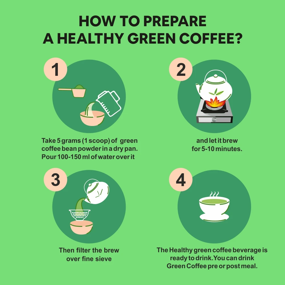 Green Coffee Beans Powder with High CGA & Low Caffeine boosts energy, metabolism &stamina, aids weight loss, controls stress