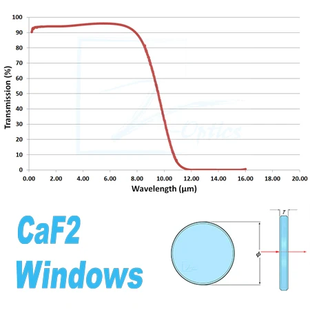 Big Catalogue of off the shelf for QUICK Delivery CaF2 Windows