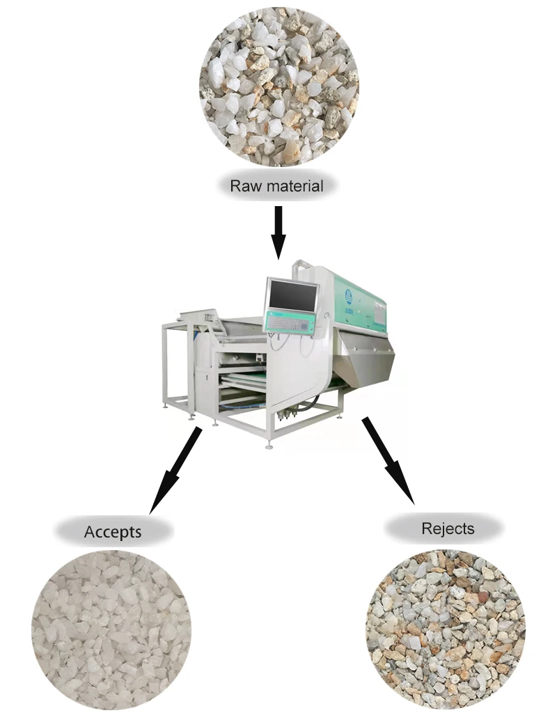 Supply of automatic intelligent color sorting machine, ore color sorting equipment, PLC operating system