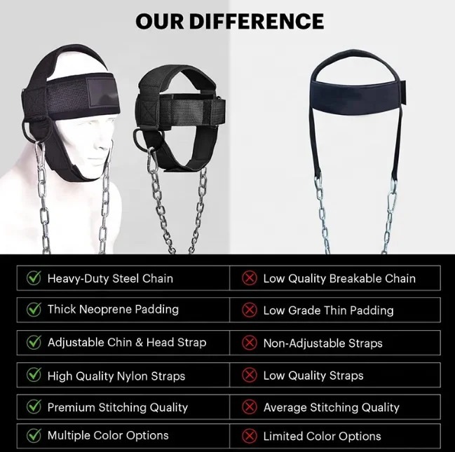 New Whole sale High Quality Weight Lifting Neck Training Head Harness Exercise With Chain Belt Fitness Equipment Head Strap