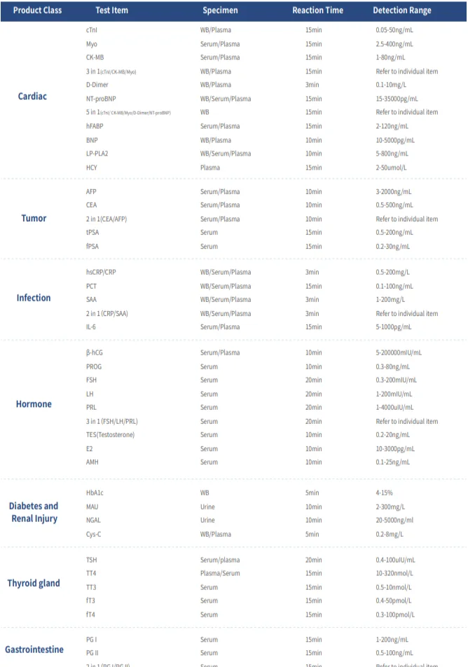 Biotime Biot YG I FIA Analyzer Fluorescence Immunoassay Analyzer