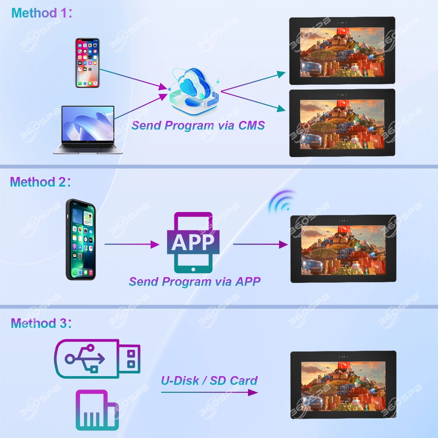 360SPB OWM75A 75 inch Outdoor Wall Hanging Digital Signage Advertising Machine For Mall Wall Mount Digital Signage