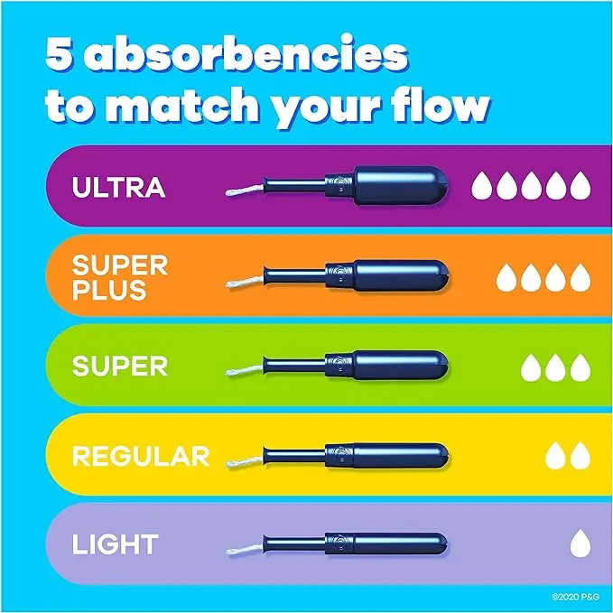 Tampax Pearl Tampons Ultra Absorbency with BPA-Free Plastic Applicator/LeakGuard Braid, Unscented, 32 Count x 2 Packs (64 Count)