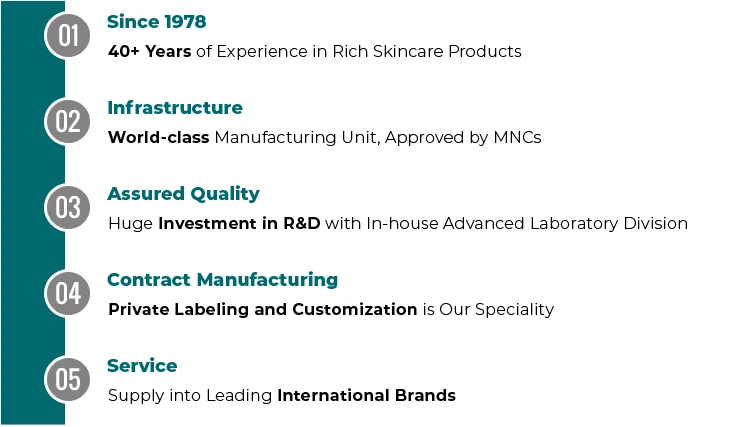 Experienced in Manufacturing Top Grade 100% Natural Top Most Selling Nettle & Castor Shampoo for Thin Hair from Israel