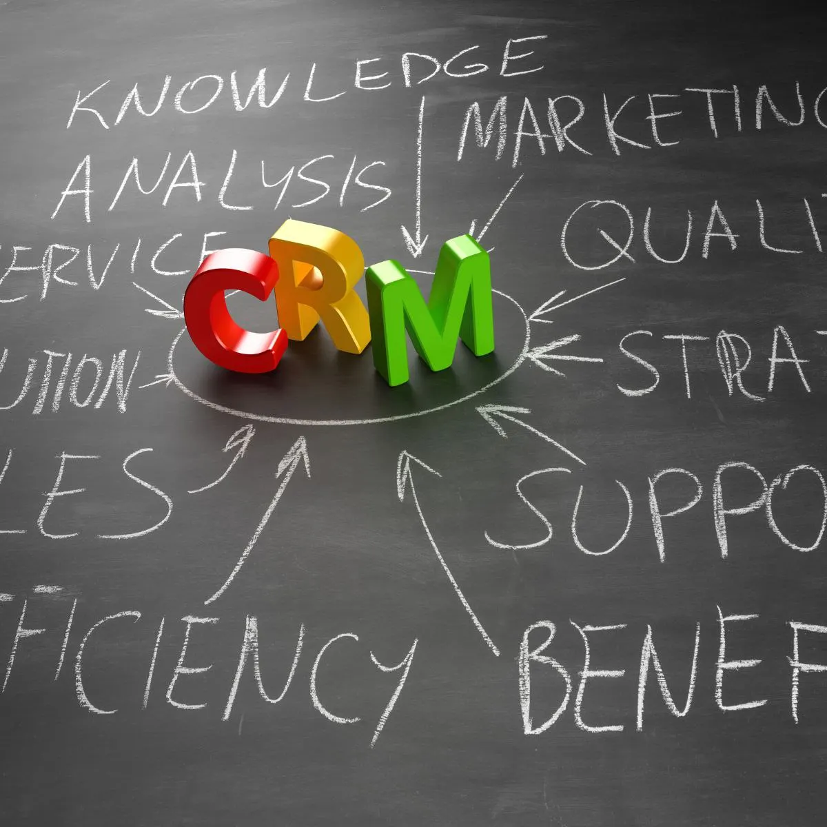 Best CRM software developers in India |Top quality development |Canada |USA |UK |Australia |New Zealand |Europe