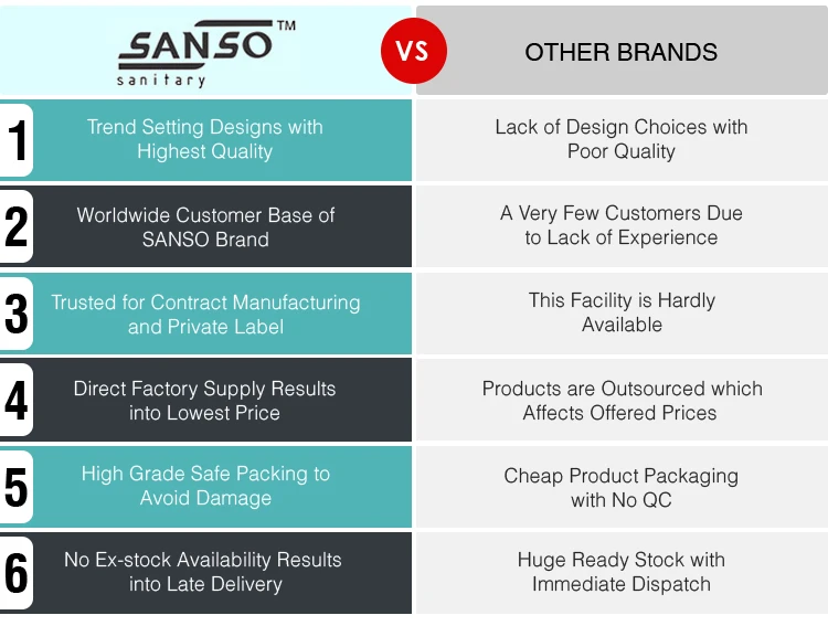 Globally Supplied Glossy Finished Oval Shaped Ceramic White Hand Wash Basin Pedestal Sinks Available at Discounted Price