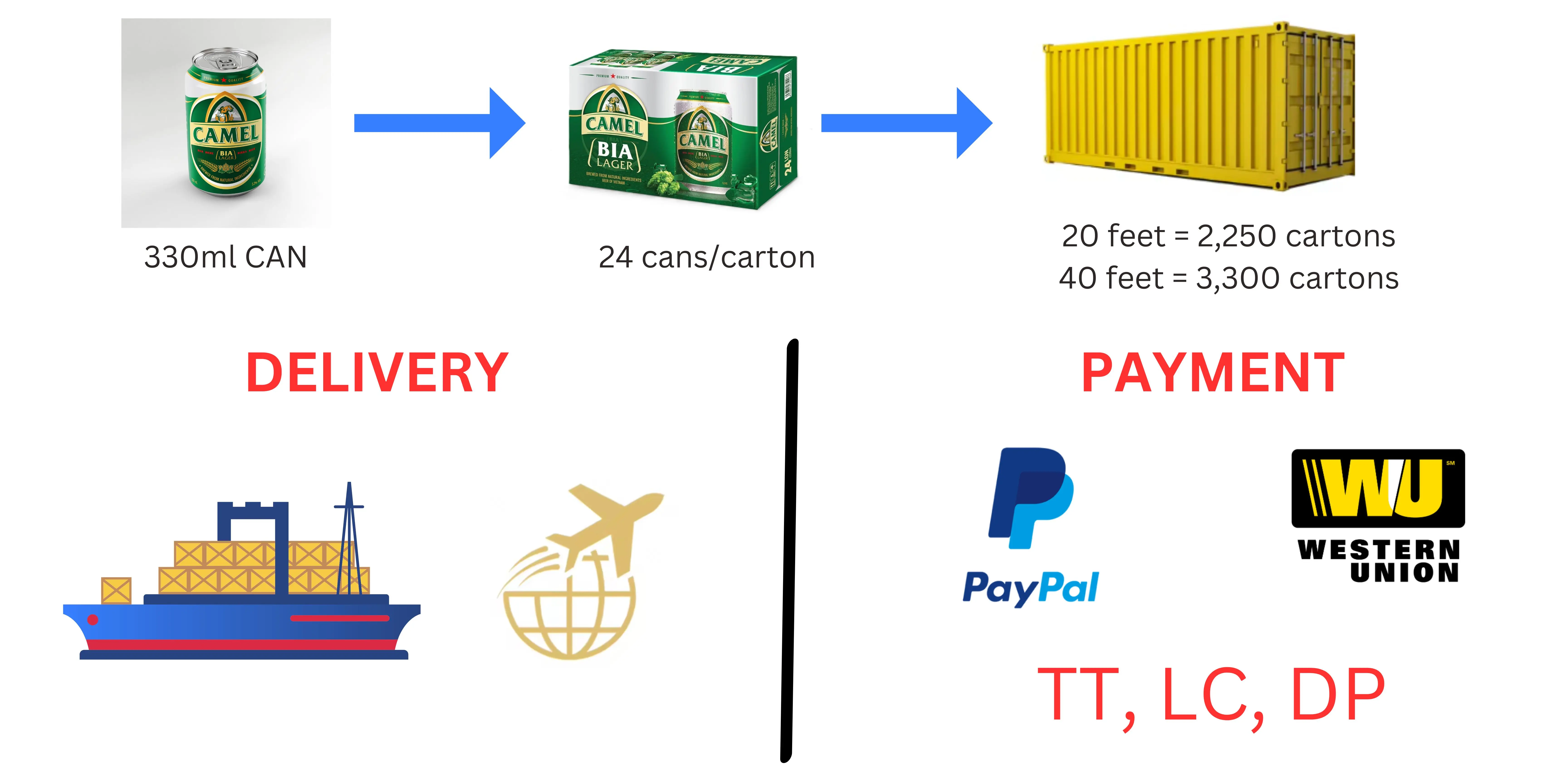 PREMIUM BEER MADE FROM MALT 5% BEER