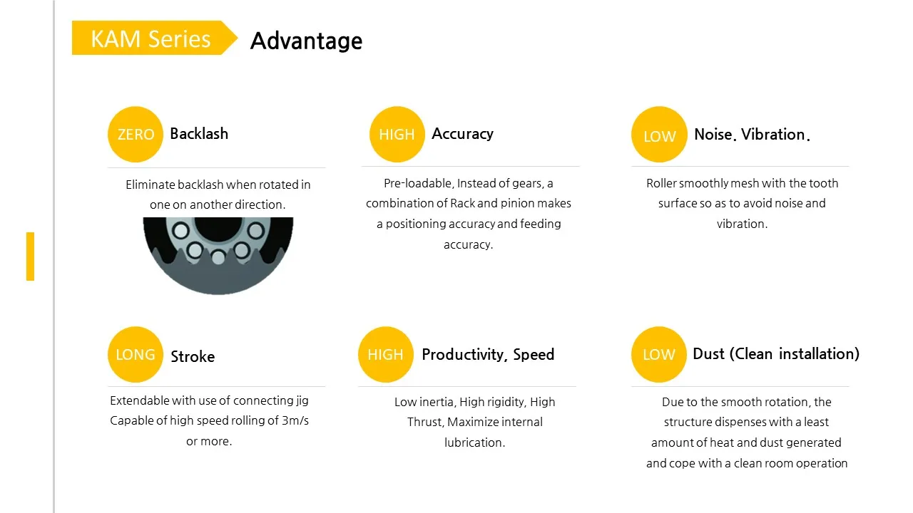 Matinprout_Rack and Pinion Minimize User Preparation No Floating Feed Made of Aluminum SUS SUS440C SUS400 S45C SUJ2
