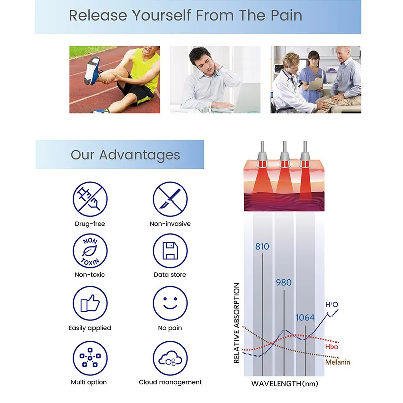 980 1064 Nm Diode Laser Physical Therapy Medical Equipment Physiotherapy Machine For Pain Relief