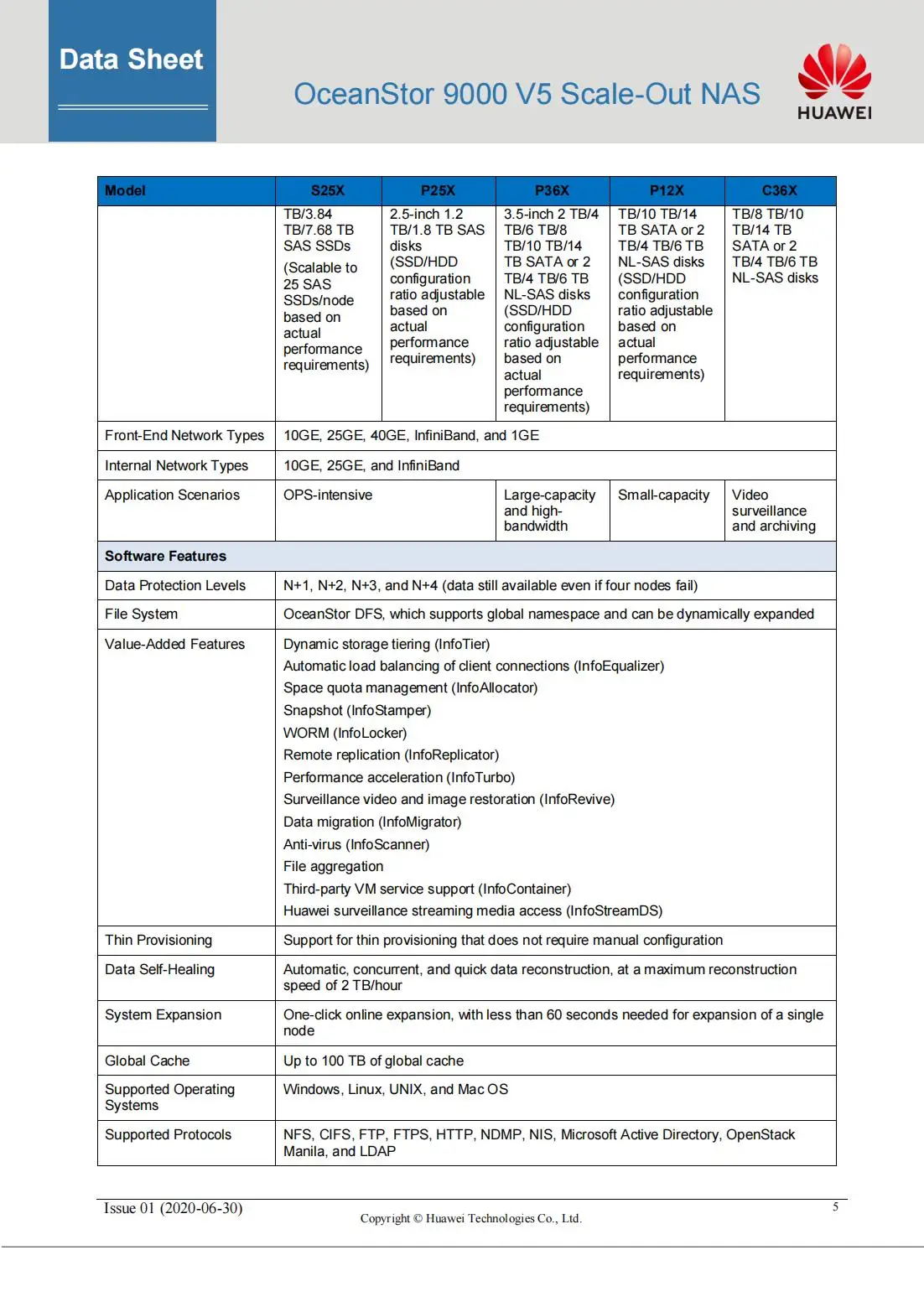 OceanStor 9000 V5 scale-out NAS storage system features a fully symmetric distributed  architecture and extensive scale-out