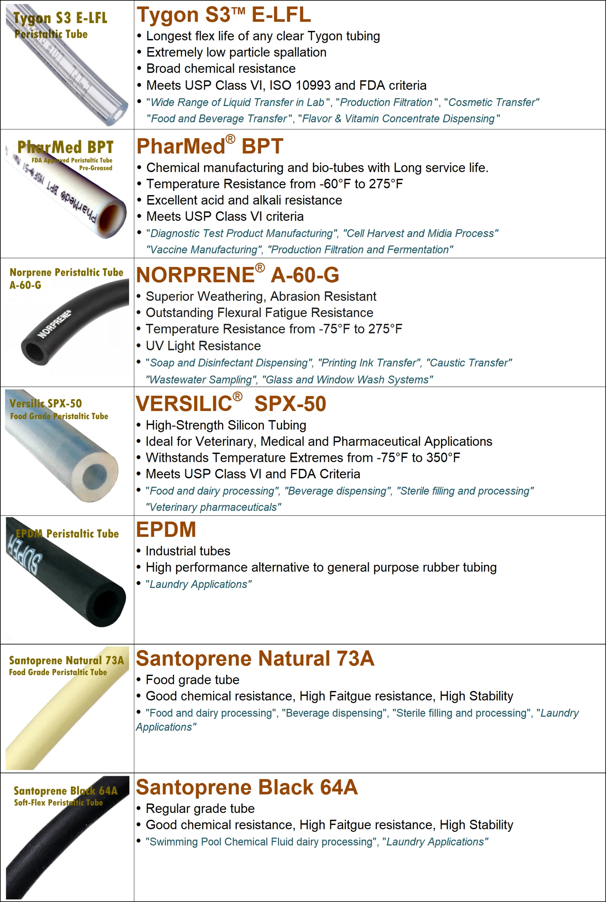 Tube Options-L