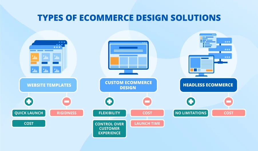 Best Shopify web site design Fully Customization Shopify website design and development Ecommerce Website designing from India