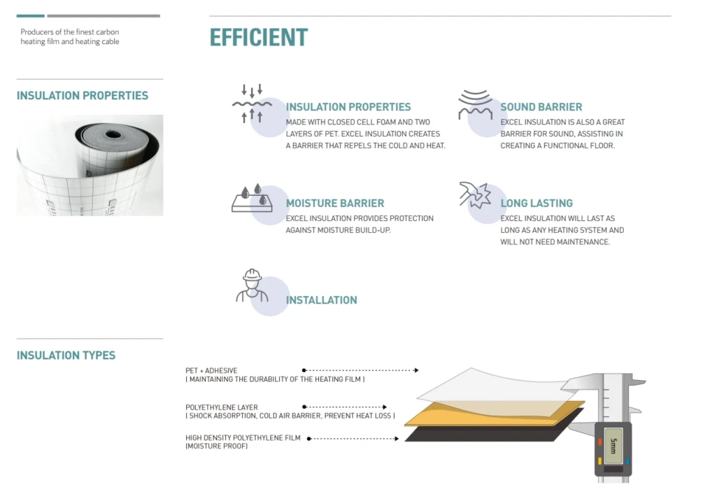 Made in Korea Flame Retardant Insulation Sheets Wholesale Thermal Insulation Rolls