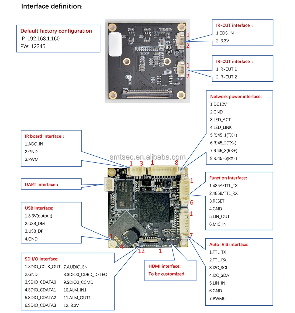 Hi3516D(A)V300 Double.jpg