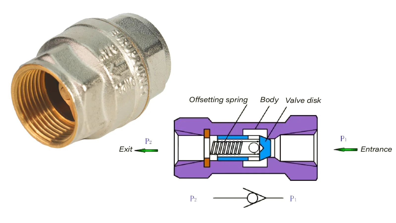 Bornic 2024 new Manufacturers Hot selling High quality Brass Check Valve For Water Service