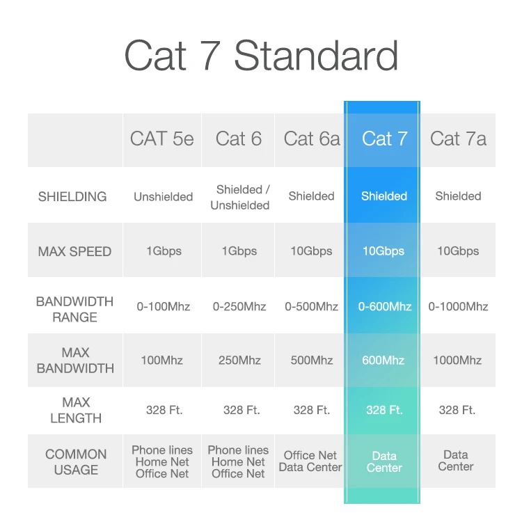 Изготовленный На Заказ патч-кабель Cat7 SSTP RJ45 категории 7 кабель 4 пары 0 5 м 2