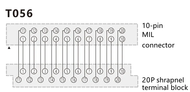 SiRON T056 spring Terminal Block Breakout Board 20P