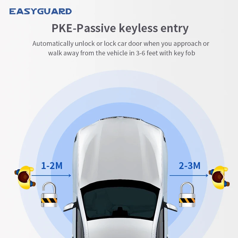 Совместимый с CAN-шиной Пассивный бесключевой доступ дистанционный запуск и остановка подключения Подходит для BMW