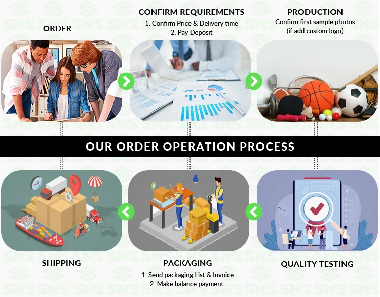 Order-Operation-Process.jpg