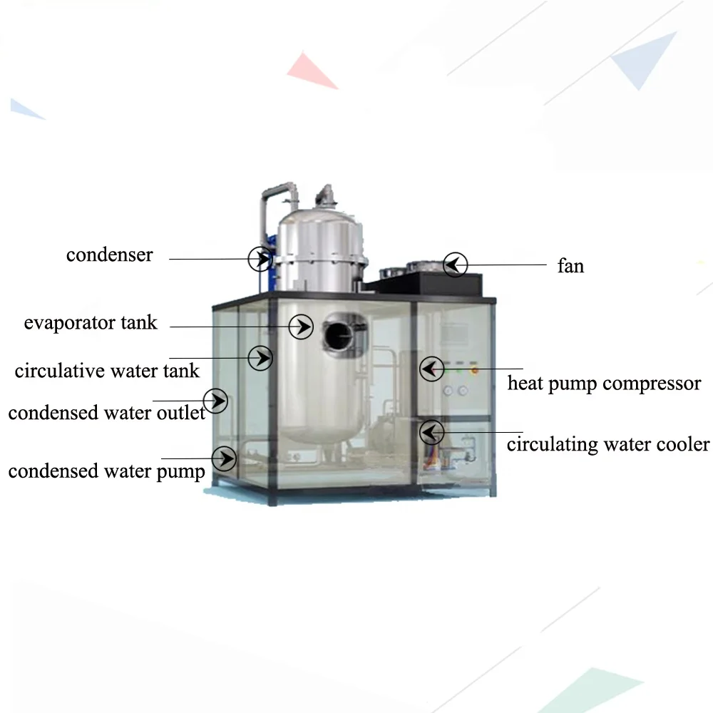 JOSTON HPE Waste water evaporation chemical waste oil water Heat Pump Energy Saving Evaporator Vacuum Distillation