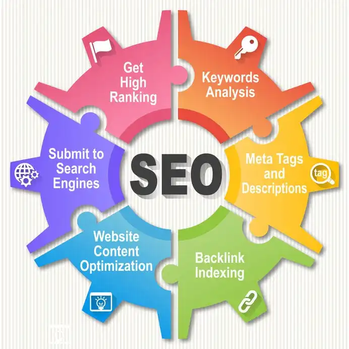 Responsive Web Design and Development  SEO and Digital Marketing Services  Search Engine Optimization services