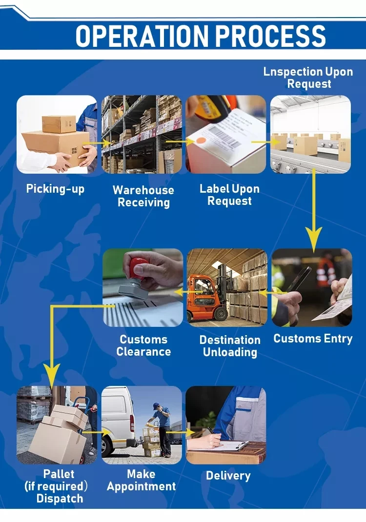 Fast Door to Door Electric Bike Dangerous Goods Battery Sea Shipping DDP FCL LCL China to USA Canada Europe Ocean Shipment Agent