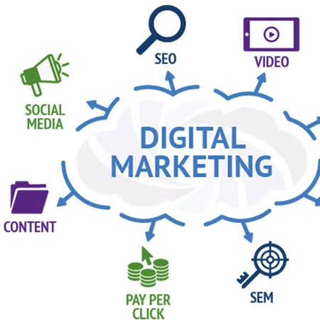 Best Affordable Social Media Digital Web Promotion and Website Marketing Company