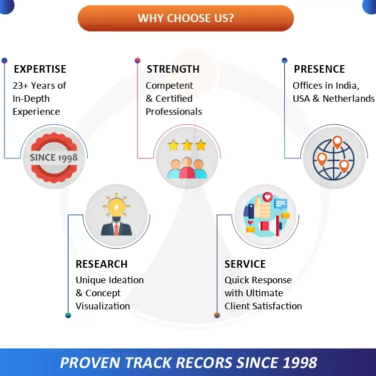 Best Selling Online Selling Ecommerce Web Site with Customized Design Online Store Manufacture in India For Growth your Business