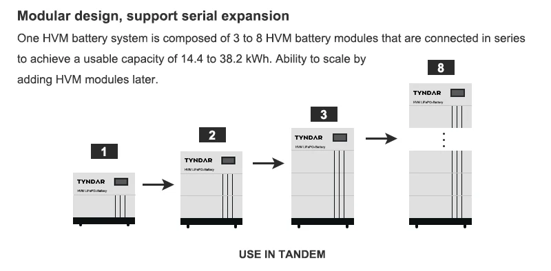 HIGH VOLTAGE Lithium BATTERY byd HV HVM HVS HVL 48V 96V 192V 384V 100ah 9.6kwh 19.2kwh 38.4kwh lifepo4 energy storage battery