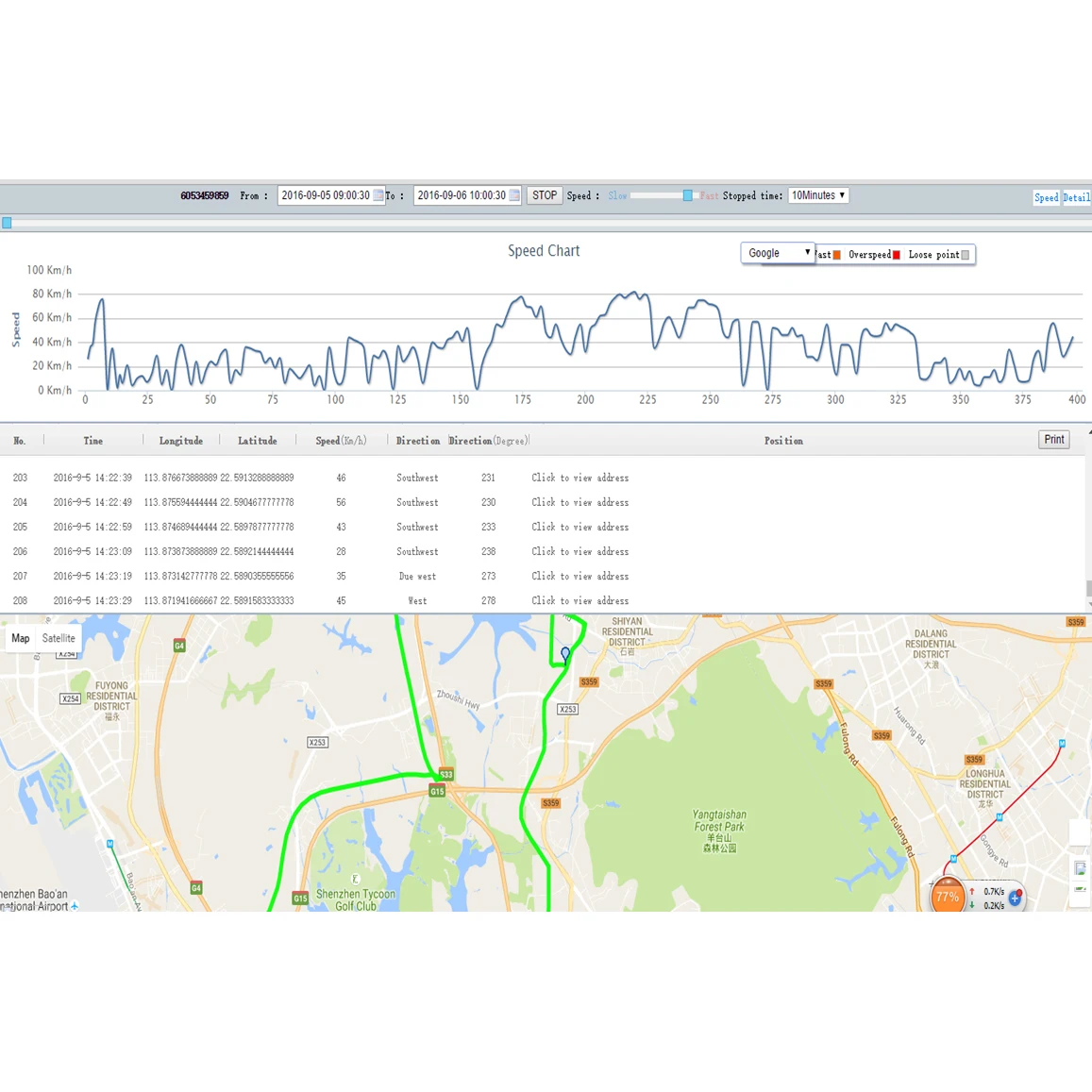 Software Deployment Solution - Remote Software Deployment gps platform software iot