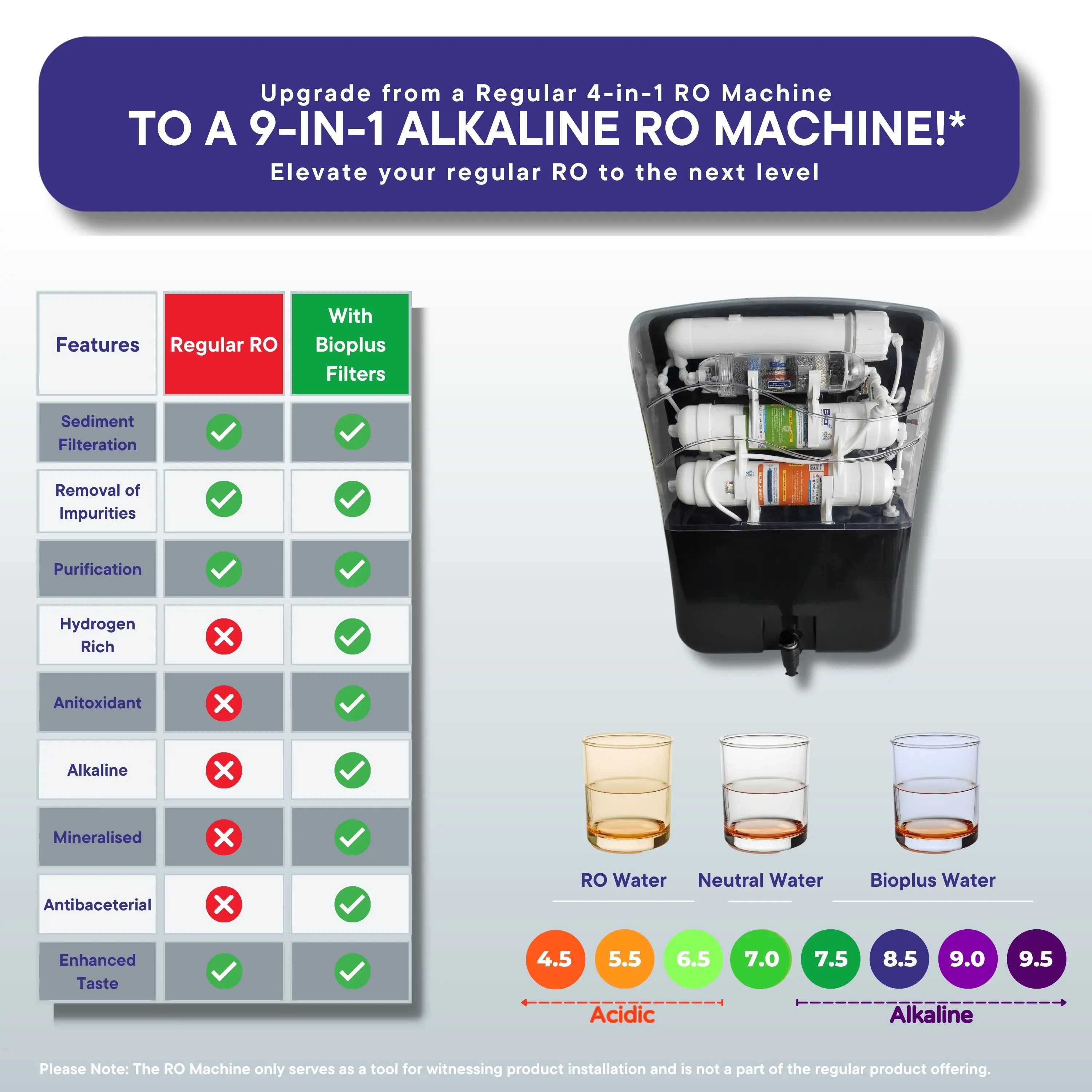 Bio+ Sales Leader for Antibacterial Alkaline Water Filter integrated antioxidants in an alkaline water filter at cheap price