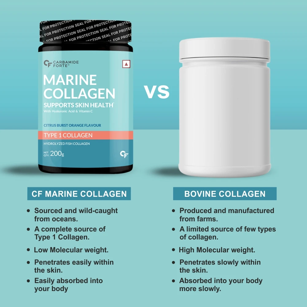 Hydrolyzed Marine Collagen Powder Type 1 Bone & Joint Support with Hyaluronic Acid & Vitamin C