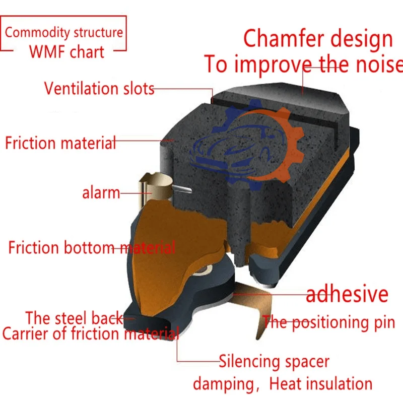 D1936 0004206000 0004206100 0004209700 0004209800 Manufacturer Guangzhou Auto Parts Brake Pads For BENZ E200 E260 E300 W213