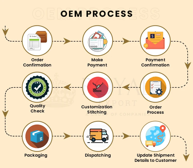 OEM-Process.jpg