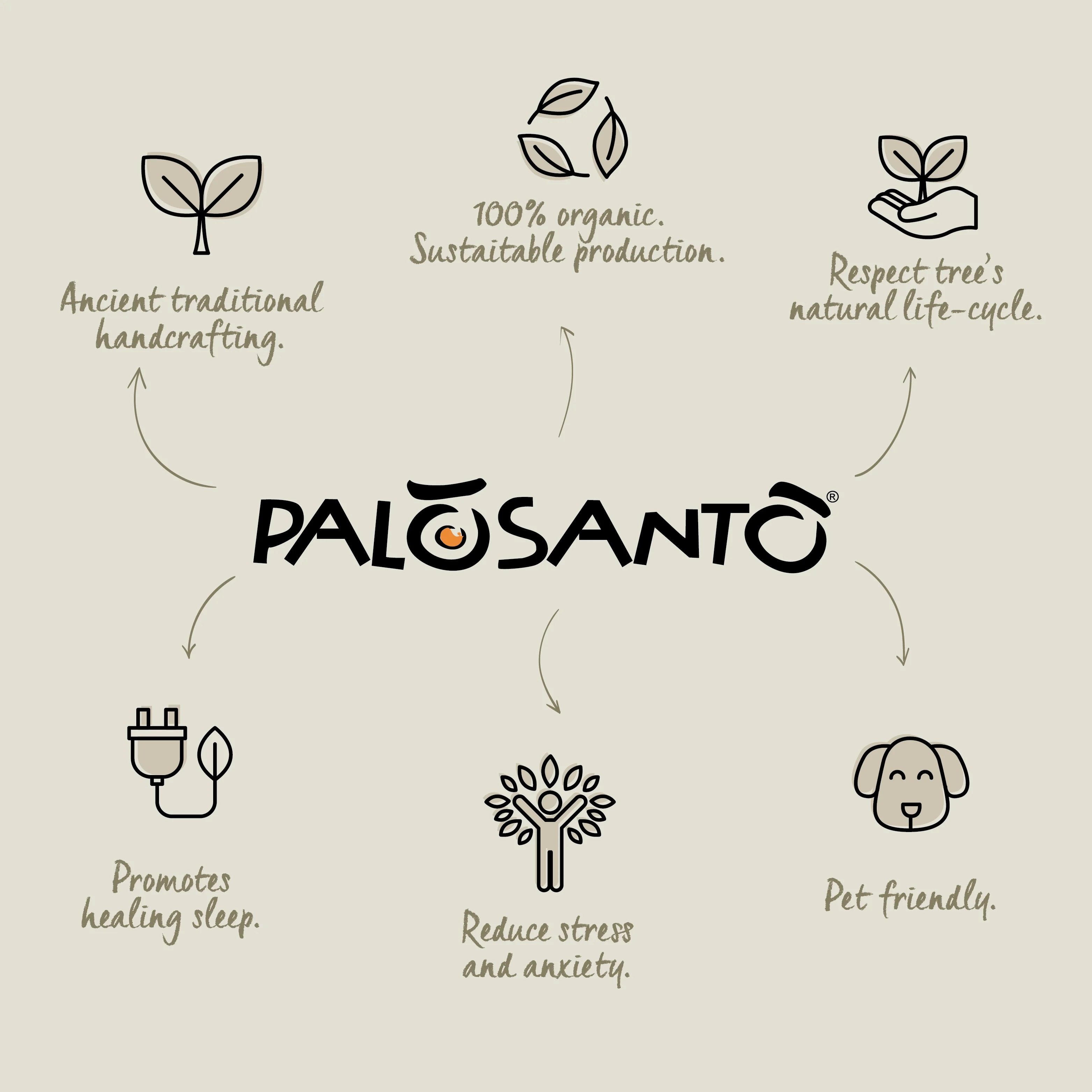 Palo Santo Oil Ideal for Aromatherapy, Stress Relief - Palo Santo Essential Oil Cerimonial from Peru - 5 ml per unit